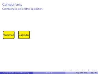 Components
Calendaring is just another application.




 Webmail           Calendar




 Gunnar Wrobel (wrobel@horde.org)          Horde 4   May, 13th 2011   35 / 44
 