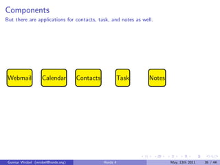 Components
But there are applications for contacts, task, and notes as well.




 Webmail           Calendar         Contacts         Task      Notes




 Gunnar Wrobel (wrobel@horde.org)              Horde 4                 May, 13th 2011   36 / 44
 