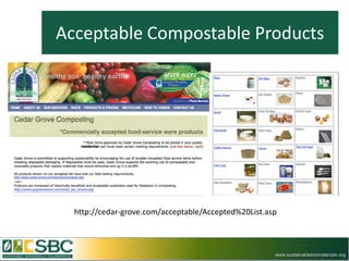 Acceptable Compostable Products




  http://cedar-grove.com/acceptable/Accepted%20List.asp



                                                      www.sustainablebiomaterials.org
 