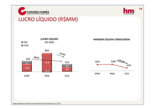 14


       LUCRO LÍQUIDO (R$MM)


                                 LUCRO LÍQUIDO                      MARGEM LÍQUIDA CONSOLIDADA
             HM                     (R$ MM)
             CCDI
                                       26,8


                16,0
                                       27,8                  11,4    9,5%       9,8%
               4,1
                                                             4,5                           4,3%
               11,9
                                                             6,9
                                       (1,1)
                                                                    1T10*      4T10       1T11
              1T10*                   4T10                   1T11




*desconsidera receita com venda do terreno Itautec no 1T10
 