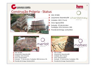 8


Construção Própria - Status
                                                            VGV: 29 MM
                                                            Lançamento: Dezembro/09
                                                            Unidades: 120 ( 1 Torre)
                                                            Início: Agosto/2010
                                                            Evolução - 9º mês de obra:
                                                            Fundações: 91%, Estrutura: 34%
                                                            Previsão de Entrega: Junho/2012




  VGV: 49 MM                                                    VGV: 35 MM
  Lançamento: Dezembro/09                                       Lançamento: Dezembro/09
  Unidades: 152 ( 2 Torres)                                     Unidades: 88 ( 1 Torre)
  Início: Outubro/2010                                          Início: Fevereiro/2011
  Evolução - 7º mês de obra: Fundações: 90% Estrutura: 2%       Evolução - 3º mês de obra: Fundações: 70%
  Previsão de Entrega: Outubro/2012                             Previsão de Entrega: Fevereiro/2013
 