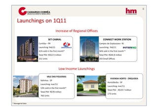 6



     Launchings on 1Q11
                                        Increase of Regional Offices

                                SET CABRAL                                 CONNECT WORK STATION
                    Curitiba – PR                                      Campos de Goytacazes– RJ
                    Launching: feb/11                                  Launching : feb/11
                    41% sold in the first month*                       56% sold in the first month *
                    Total PSV: R$52.9 million                          Total PSV: R$44.8 million
                    151 Units                                          243 Small Offices



                                          Low Income Launchings
                            VALE DAS FIGUEIRAS
                                                                                   VIVENDA HORTO - ORQUIDEA
                     Valinhos - SP
                                                                                Hortolândia - SP
                     Launching: mar/11
                                                                                Launching: mar/11
                     53% sold in the first month*
                                                                                Total PSV: : R$19.7 million
                     Total PSV: R$78 million
                                                                                173 Units
                     760 Units


* Managerial Data
 