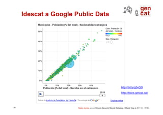 Idescat a Google Public Data




                                                                               http://bit...