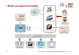 Model conceptual tecnològic
                                                                             SPARQL
          ...