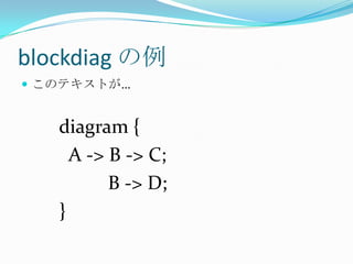 sphinx + blockdiag で始めるドキュメント生活 2011/05 yokohama.pm
