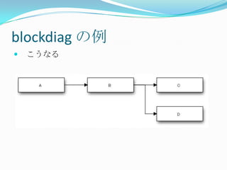 sphinx + blockdiag で始めるドキュメント生活 2011/05 yokohama.pm