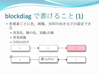 sphinx + blockdiag で始めるドキュメント生活 2011/05 yokohama.pm