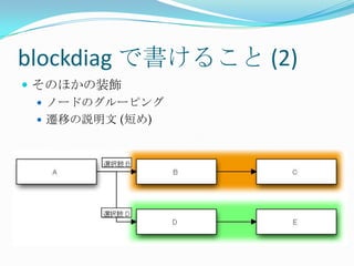 sphinx + blockdiag で始めるドキュメント生活 2011/05 yokohama.pm