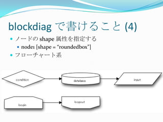 sphinx + blockdiag で始めるドキュメント生活 2011/05 yokohama.pm