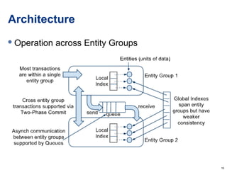 Architecture Operation across Entity Groups 