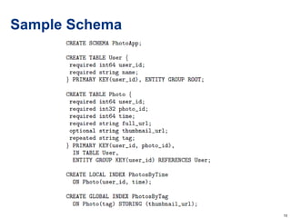 Sample Schema 