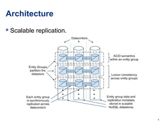 Architecture Scalable replication. 