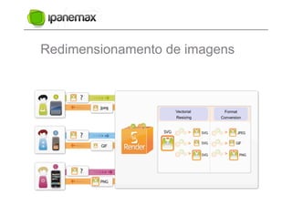 Redimensionamento de imagens



                   Vectorial    Format
                   Resizing    Conversion
 