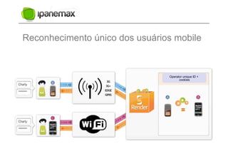 Reconhecimento único dos usuários mobile


                                Operator unique ID +
                                      cookies
 