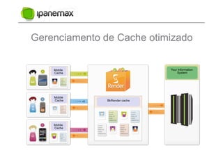 Gerenciamento de Cache otimizado

    Mobile                      Your Information
    Cache                           System




    Mobile
    Cache      BkRender cache




    Mobile
    Cache
 