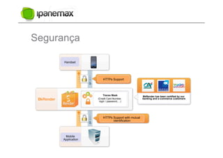 Segurança

      Handset




                       HTTPs Support




                       Traces Mask                 BkRender has been certified by our
                   (Credit Card Number,            banking and e-commerce customers
                    login / password,…)




                       HTTPs Support with mutual
                             identification




      Mobile
     Application
 