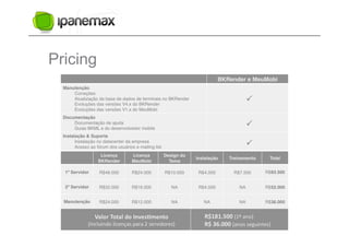 Pricing
 