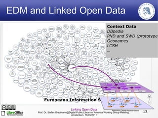 Extending the Web in Scope: the way it does  not  work! Taken from Ronald Carpentier's Blog at  http://carpentier.wordpress.com/ 2007/08/08/1-2-3/ Something  is  wrong with this picture (but what?) 