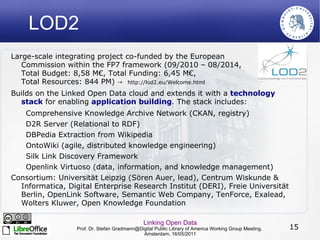 … Linked Data Copyright ©  2008 W3C (MIT, ERCIM, Keio) http://www.w3.org/2008/Talks/0617-lod-tbl/#(4) Standard  Identifiers Standard  Pointers Standards for  Queries   and  Statements Link  to Context 