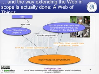 In  scope  (including re-   presentations of non-   information resources,    'things', 'data') 