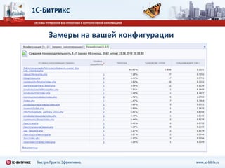 Замеры на вашей конфигурации 