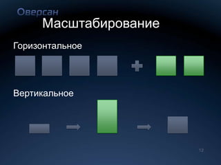 Масштабирование
Горизонтальное




Вертикальное




                       12
 