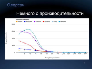 Немного о производительности




                               9
 