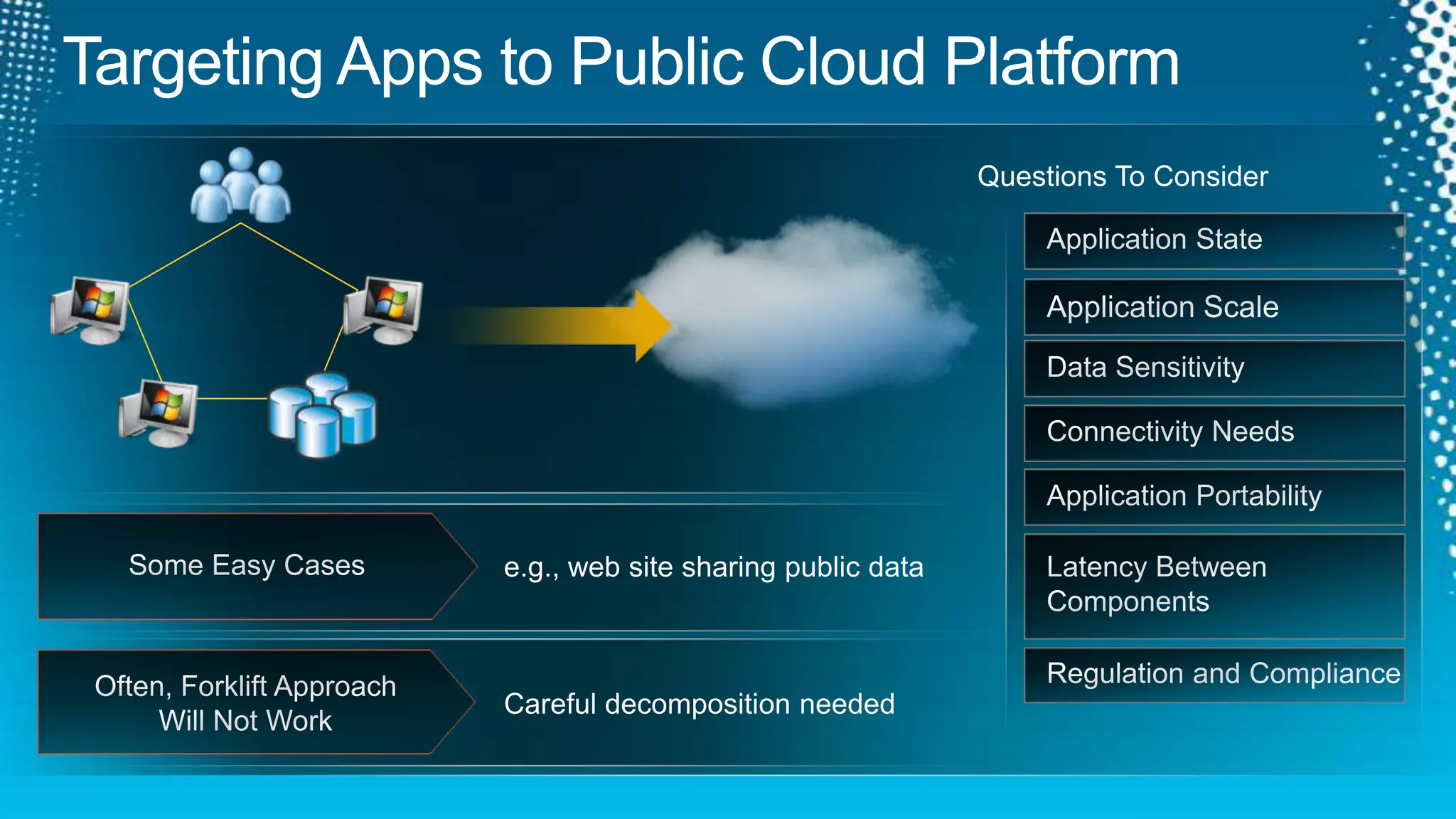 Targeting Apps to Public Cloud PlatformQuestions To ConsiderApplication StateApplication ScaleData SensitivityConnectivity NeedsApplication PortabilitySome Easy CasesLatency Between Componentse.g., web site sharing public dataOften, Forklift Approach Will Not WorkRegulation and ComplianceCareful decomposition needed