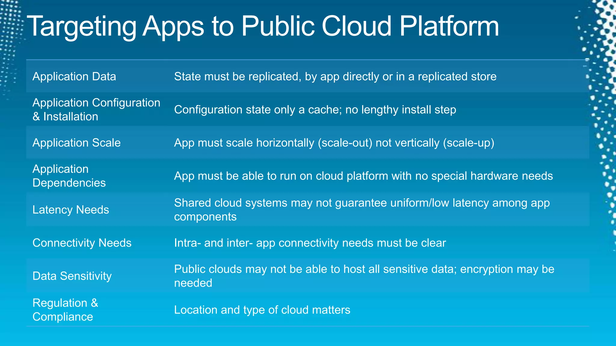 Targeting Apps to Public Cloud Platform