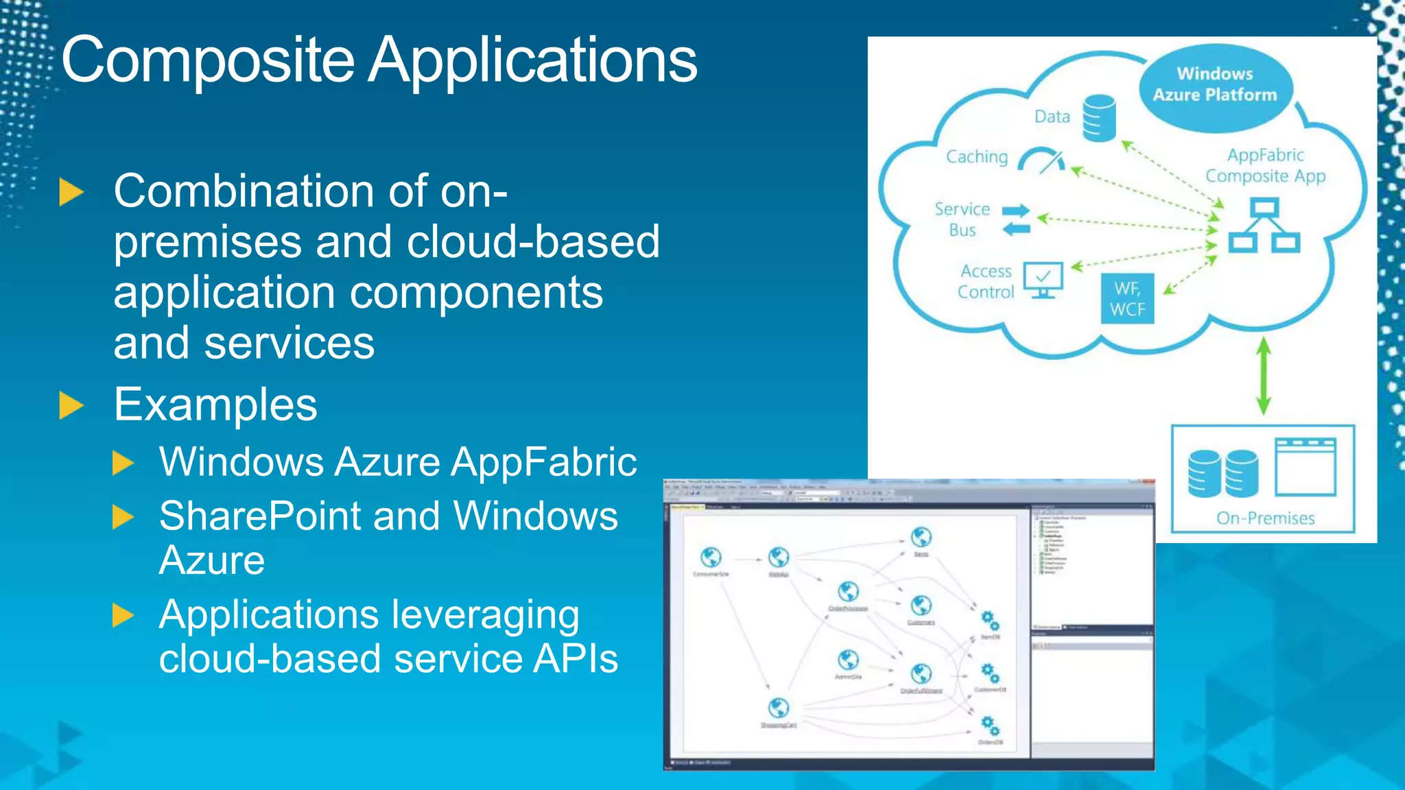 Composite ApplicationsCombination of on-premises and cloud-based application components and servicesExamplesWindows Azure AppFabricSharePoint and Windows AzureApplications leveraging cloud-based service APIs
