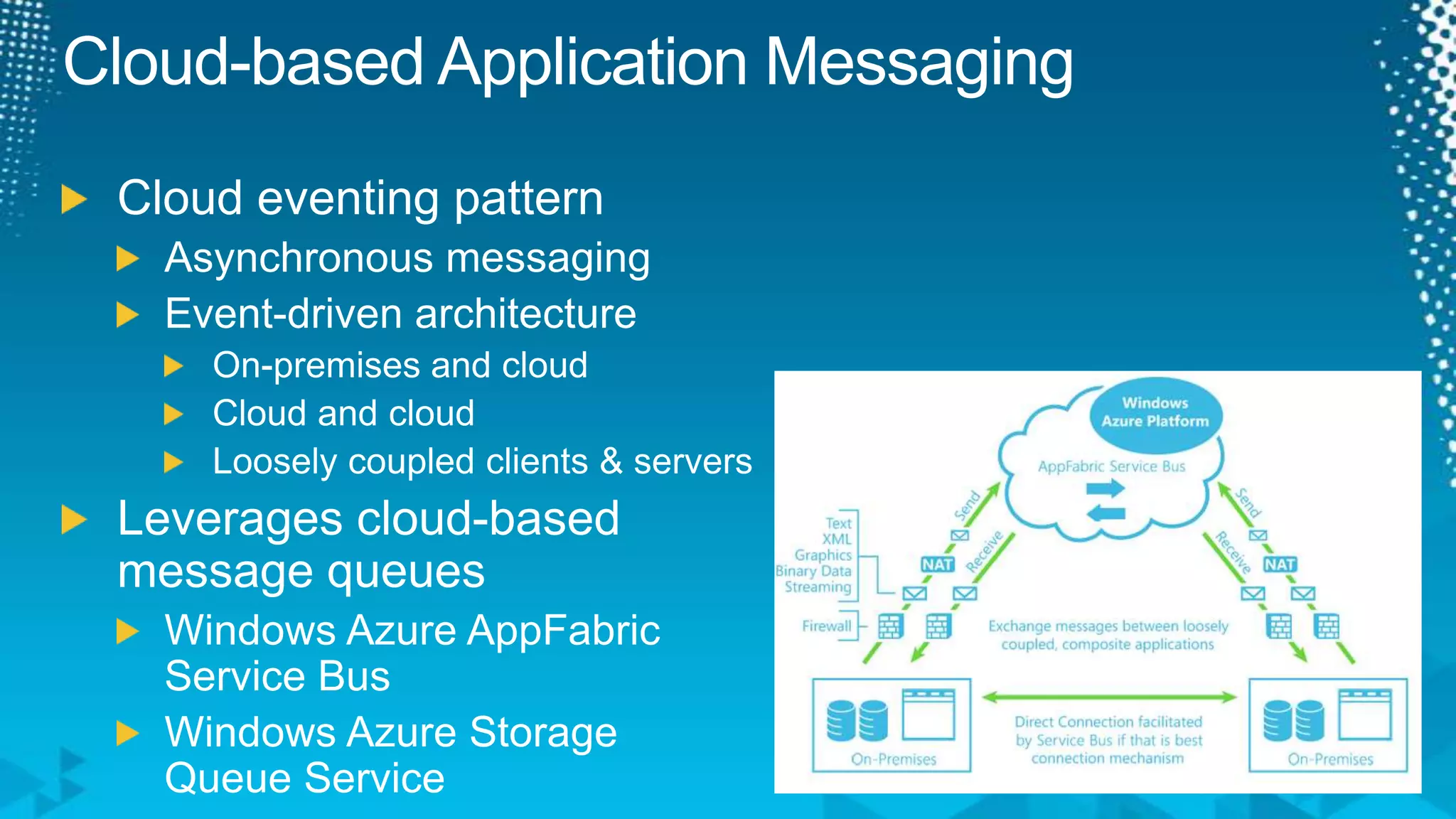 Cloud-based Application MessagingCloud eventing patternAsynchronous messagingEvent-driven architectureOn-premises and cloudCloud and cloudLoosely coupled clients & serversLeverages cloud-based message queuesWindows Azure AppFabric Service BusWindows Azure Storage Queue Service