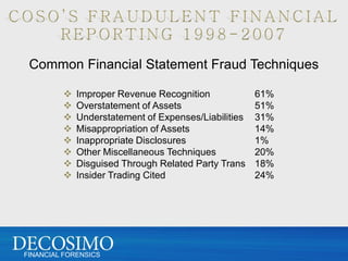 Common Financial Statement Fraud Techniques

            Improper Revenue Recognition             61%
            Overstatement of Assets                  51%
            Understatement of Expenses/Liabilities   31%
            Misappropriation of Assets               14%
            Inappropriate Disclosures                1%
            Other Miscellaneous Techniques           20%
            Disguised Through Related Party Trans    18%
            Insider Trading Cited                    24%




FINANCIAL FORENSICS
 