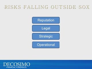 Reputation

                        Legal

                       Strategic

                      Operational




FINANCIAL FORENSICS
 