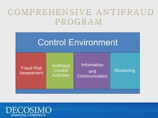 Control Environment

                      Antifraud     Information
    Fraud Risk
                       Control          and        Monitoring
    Assessment
                      Activities   Communication




FINANCIAL FORENSICS
 