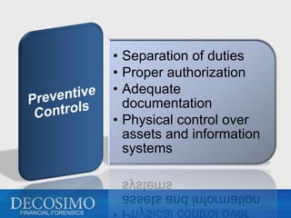 • Separation of duties
                      • Proper authorization
                      • Adequate
                        documentation
                      • Physical control over
                        assets and information
                        systems



FINANCIAL FORENSICS
 