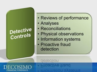 •   Reviews of performance
                      •   Analyses
                      •   Reconciliations
                      •   Physical observations
                      •   Information systems
                      •   Proactive fraud
                          detection



FINANCIAL FORENSICS
 