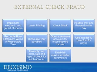 Implement                                               Positive Pay and
 electronic and         Laser Printing    Check Stock       Payee Positive
get rid of checks                                                 Pay


 Reconcile Bank                          Open a separate
                                                           Use at least 12
Statement Within        Outsource your     accounts for
                                                            point font for
 A Reasonable             payables        incoming wire
                                                               payee
     Time                                    transfer

                      Use only one
                                           Establish
                     color, size and
                                         maximum dollar
                    type of check for
                                          parameters
                      each account



  FINANCIAL FORENSICS
 