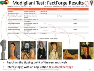 Modigliani Test: FactForge Results




• Reaching the tipping point of the semantic web
• Interestingly, with an application to cultural heritage
Seoul, 19 May 2011          KR Global Smart SOC Initiative 2011   10
 