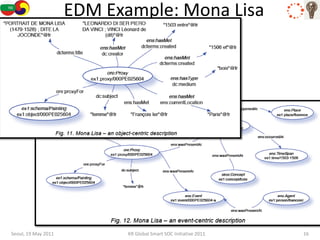 EDM Example: Mona Lisa




Seoul, 19 May 2011          KR Global Smart SOC Initiative 2011   16
 