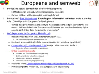 Europeana and semweb
•    Europeana adopts semtech for all future development
      – EDM is based on semweb, which makes it easily extensible
      – Current holdings will be converted to semweb format
•    Europeana's first White Paper Knowledge = Information in Context looks at the key
     role LOD will play in Europeana's development
      – "Linked data gives machines the ability to make associations and put search terms into
        context. Without linked data, Europeana could be seen as a simple collection of digital
        objects. With linked data, the potential is far greater"
•    LOD Experiment in Europeana Thought Lab:
      – Data and metadata from the Amsterdam Museum (AM)
             •   70k cultural heritage objects related to the city
      – Retrieved from an XML API of the museum's collection (database by AdLib UK)
      – Converted to LOD compliant with EDM by Vrije Universiteit (VU): 5M facts
             •   Conversion software is available as open source
      – Linked to existing datasets
             •   Dutch Art and Architecture Thesaurus (AATNed)
             •   Getty's Union List of Artists Names (ULAN)
             •   DBpedia (data version of Wikipedia)
             •   GeoNames (structured geographical data)
      – Published to the Comprehensive Knowledge Archives Network (CKAN)
      – Prime example the type of LOD that Europeana will be producing

Seoul, 19 May 2011                                    KR Global Smart SOC Initiative 2011         21
 