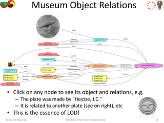 Museum Object Relations




 • Click on any node to see its object and relations, e.g.
       – The plate was made by "Heytze, J.C."
       – It is related to another plate (see on right), etc
 • This is the essence of LOD!
Seoul, 19 May 2011             KR Global Smart SOC Initiative 2011   23
 