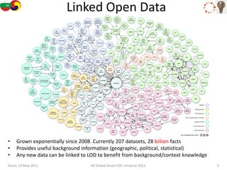 Linked Open Data




•    Grown exponentially since 2008. Currently 207 datasets, 28 billion facts
•    Provides useful background information (geographic, political, statistical)
•    Any new data can be linked to LOD to benefit from background/context knowledge
Seoul, 19 May 2011                 KR Global Smart SOC Initiative 2011                5
 