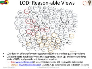 LOD: Reason-able Views




• LOD doesn't offer performance guarantees; there are data quality problems
• Ontotext hosts 2 public services that aggregate, clean-up, and correlate large
  parts of LOD, and provide uninterrupted service:
      – Red: www.factforge.net (9 sets, 2.1B statements, 10B retrievable statements)
      – Orange: www.linkedlifedata.com (25 sets, 4.1B statements): use in biotech research
Seoul, 19 May 2011                  KR Global Smart SOC Initiative 2011                  8
 