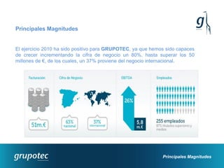 Principales Magnitudes


El ejercicio 2010 ha sido positivo para GRUPOTEC, ya que hemos sido capaces
de crecer incrementando la cifra de negocio un 80%, hasta superar los 50
millones de €, de los cuales, un 37% proviene del negocio internacional.




                                                             Principales Magnitudes
 