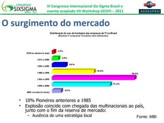O surgimento do mercado 10% Pioneiros anteriores a 1985 Explosão coincide com chegada das multinacionais ao país, junto com o fim da reserva de mercado: Ausência de uma estratégia local Fonte : MBI 