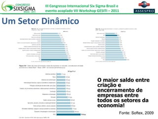 Um Setor Dinâmico Fonte : Softex, 2009 O maior saldo entre criação e encerramento de empresas entre todos os setores da economia! 
