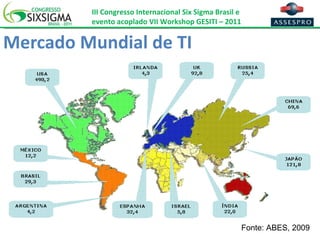 Mercado Mundial de TI Fonte : ABES, 2009 
