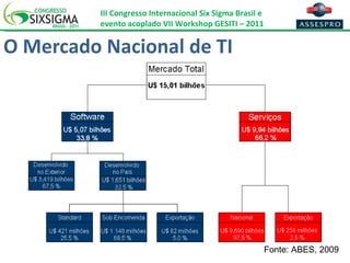 O Mercado Nacional de TI Fonte : ABES, 2009 
