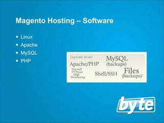 Magento Hosting – SoftwareLinuxApacheMySQLPHP
