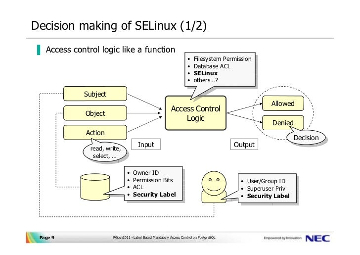 explain mandatory access control